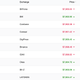 Image for article titled Tether, a crypto token once valued for its stability, is looking increasingly risky